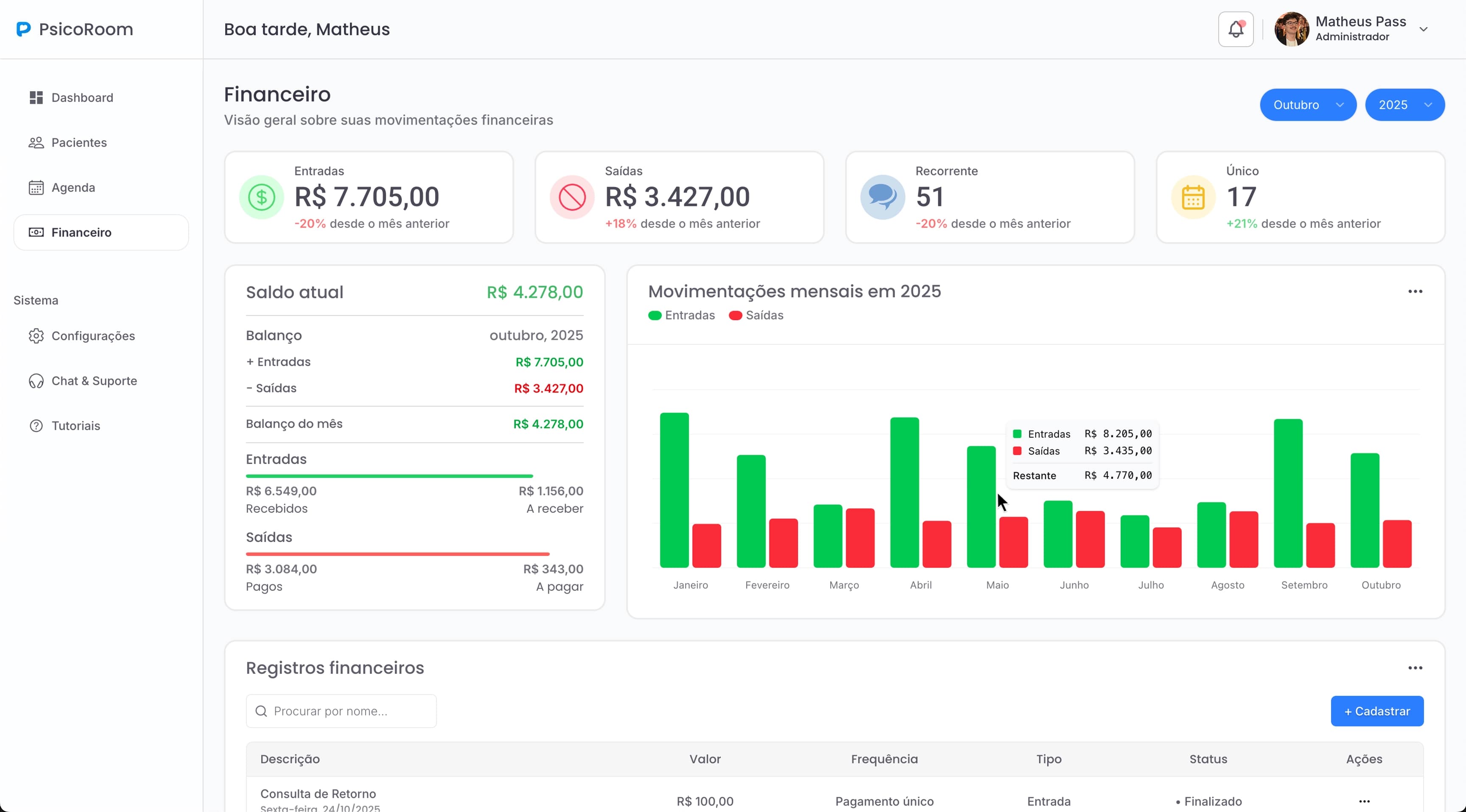Gestão financeira para psicólogos