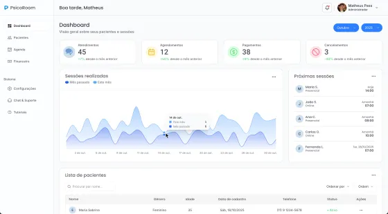 Dashboard para gestão de clínica de psicologia