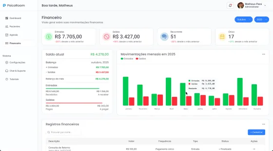 Gestão financeira para psicólogos